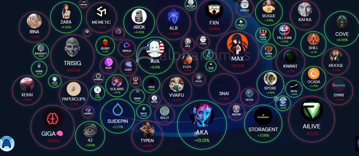 AI表情包、代理代币和Pump.fun生态系统:30天内最大涨幅!