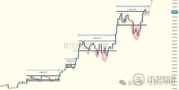 比特币企稳，本周回涨至11万？Alpha是否还具备投资价值？ETHSOL持续走高！山寨币抄底良机现身