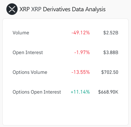 分析师预测XRP即将迎来新的涨势：这四个迹象不容忽视
