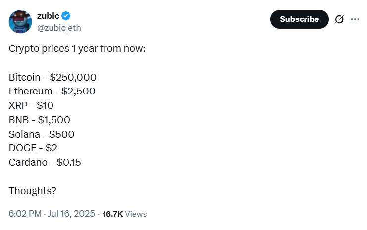 Crypto创始人预测:比特币攀升至25万美元,XRP一年后的价格会激增吗?