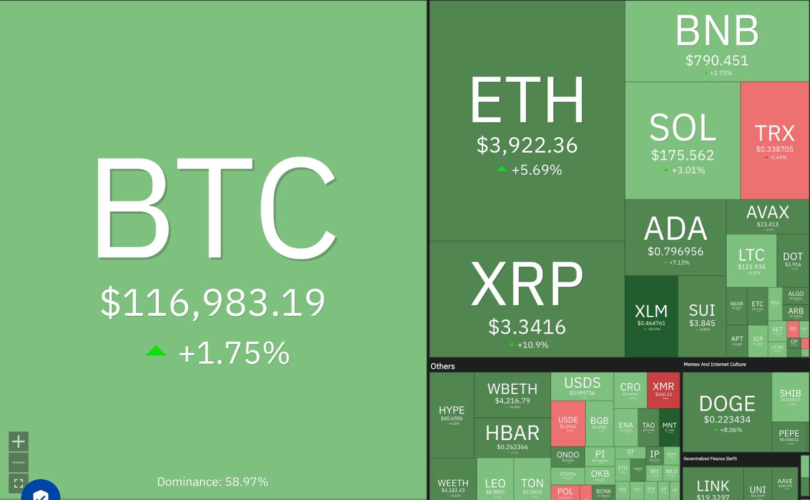 特朗普签署行政命令：夸奖新的401(k)计划和去中心化规定