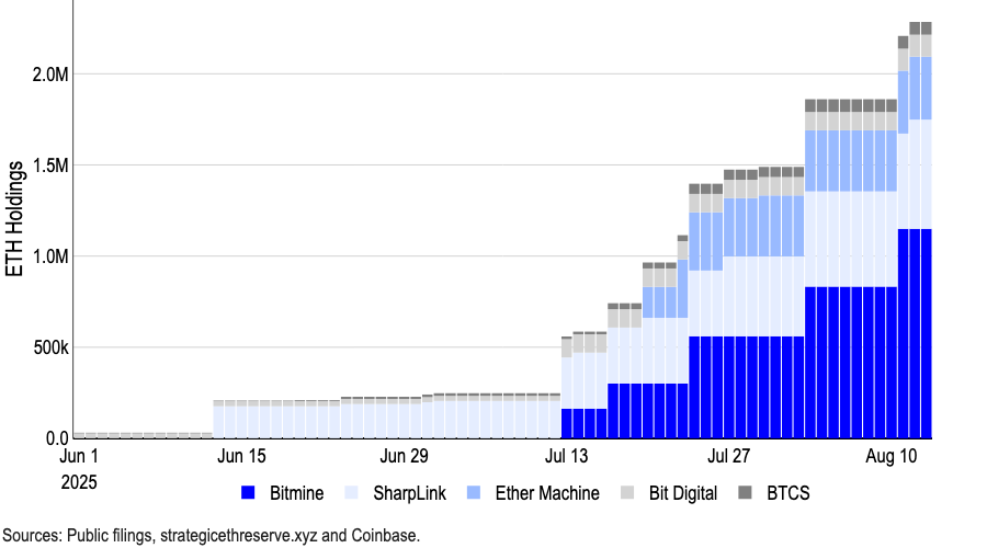 Coinbase: Market Sends Potential Bitcoin Rotation Signal, Predicts Altcoin Season in September