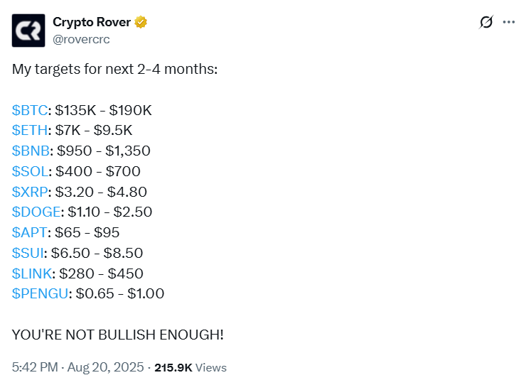 如果以太坊价格超过 9.5 万美元,专家预测未来 4 个月 XRP 价格会怎样?